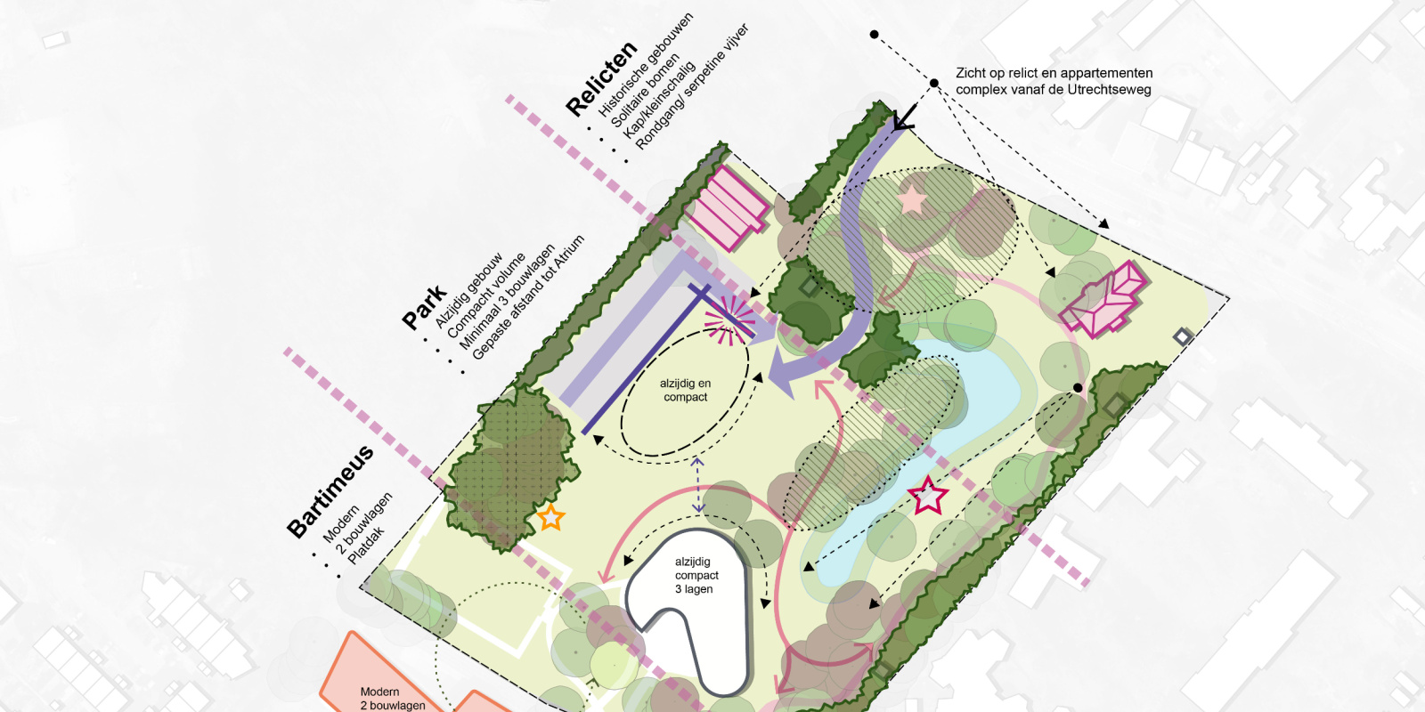 Landschapsvisie Utrechtseweg Zeist